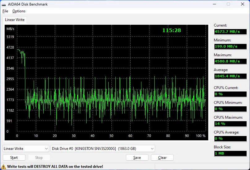 Kingston NV3 AIDA64 Linear Write Test