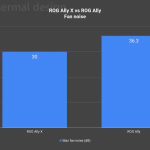 ROG Ally X review and comparison