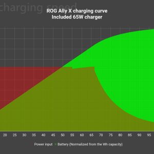 ROG Ally X review and comparison