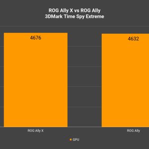 ROG Ally X review and comparison