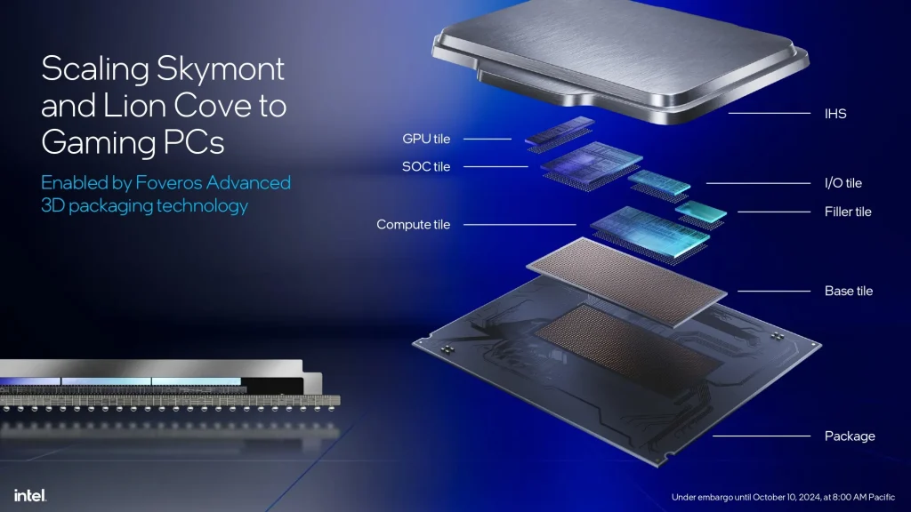 Intel Core Ultra 200S Series (1)