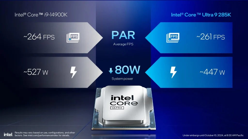 Intel Core Ultra 200S Series (2)