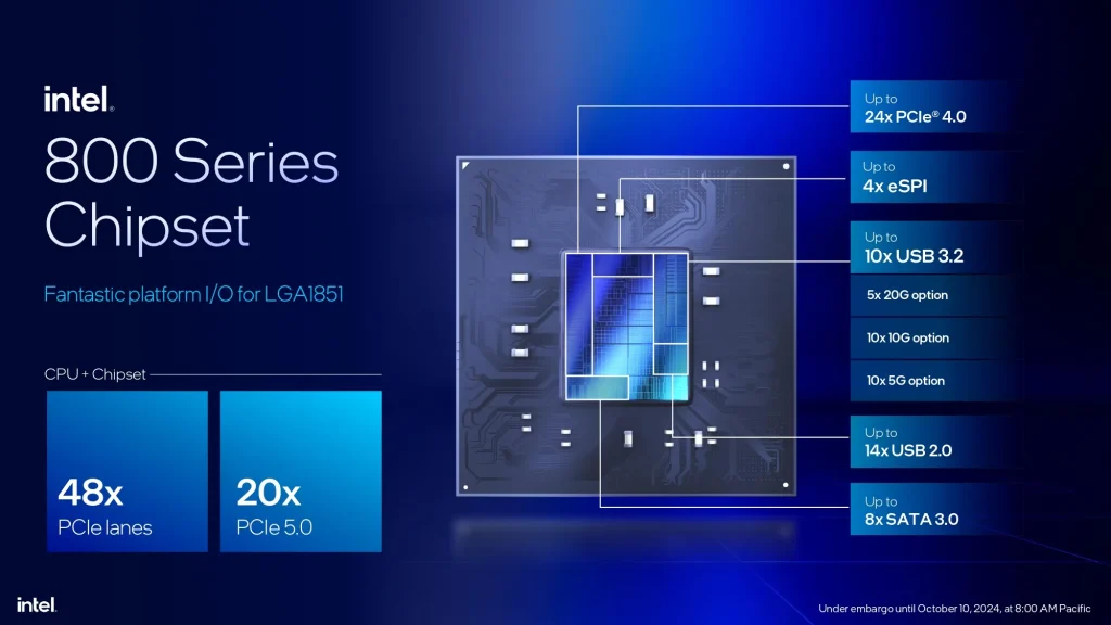 Intel Core Ultra 200S Series (4)