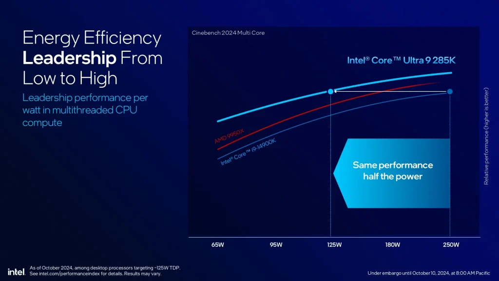 Intel Core Ultra 200S Series (5)