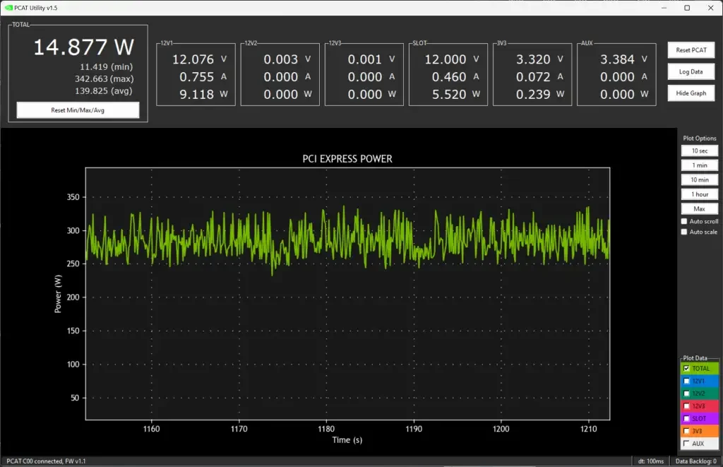 ASUS TUF RTX 4070 Ti SUPER PCAT capture