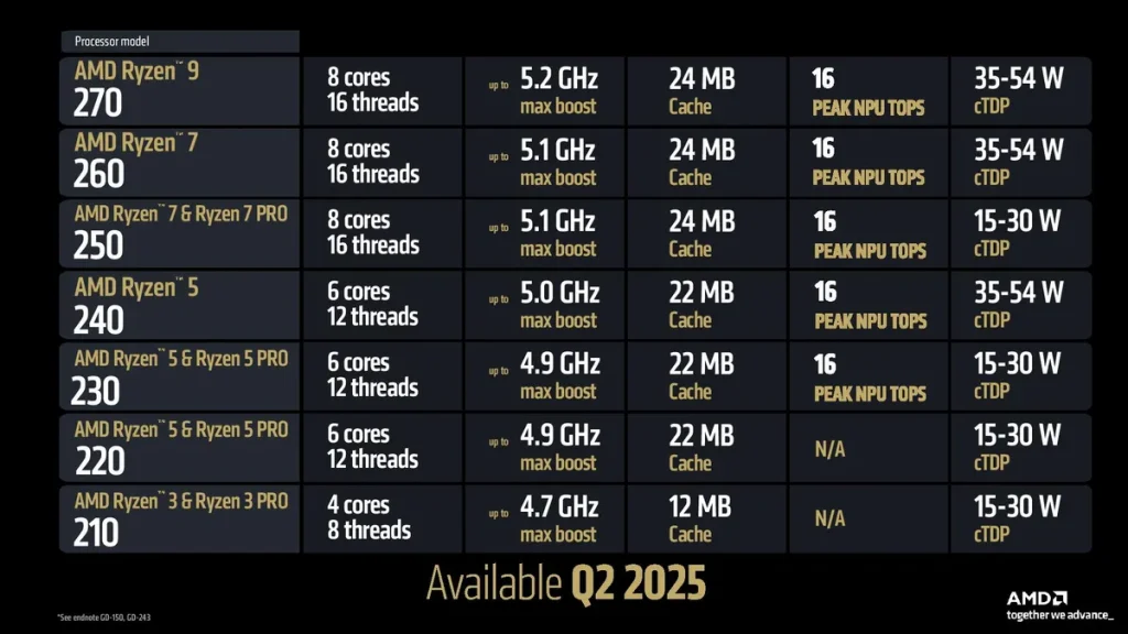 [CES 2025] AMD readies new Ryzen AI Max, expands Ryzen AI 300 with new