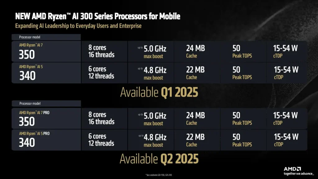 [CES 2025] AMD readies new Ryzen AI Max, expands Ryzen AI 300 with new