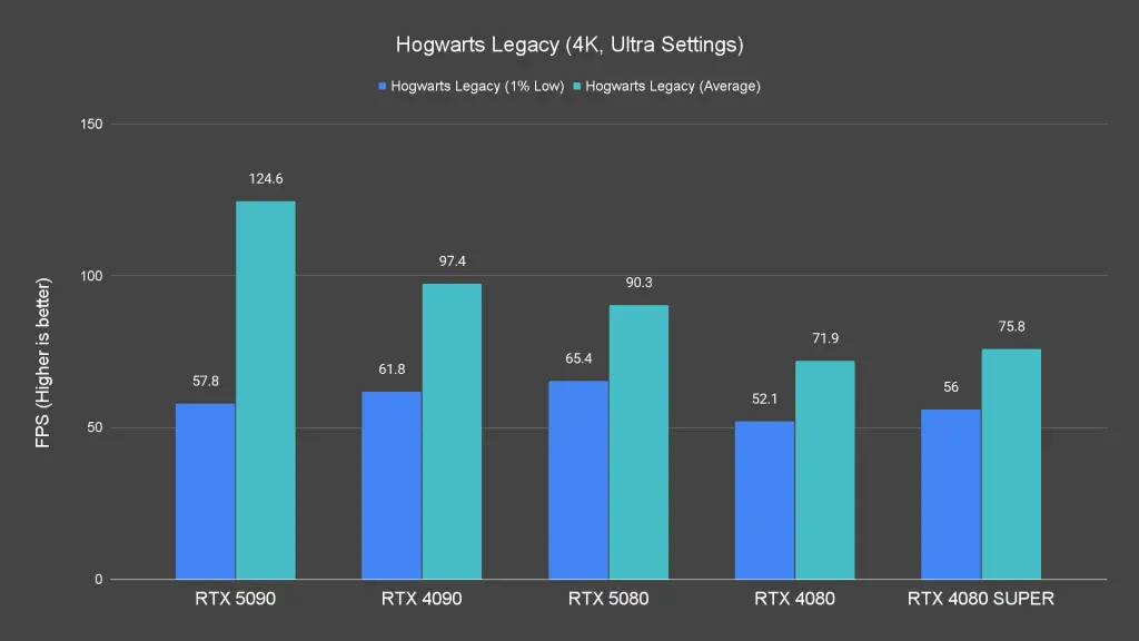 Hogwarts Legacy (4K, Ultra Settings)