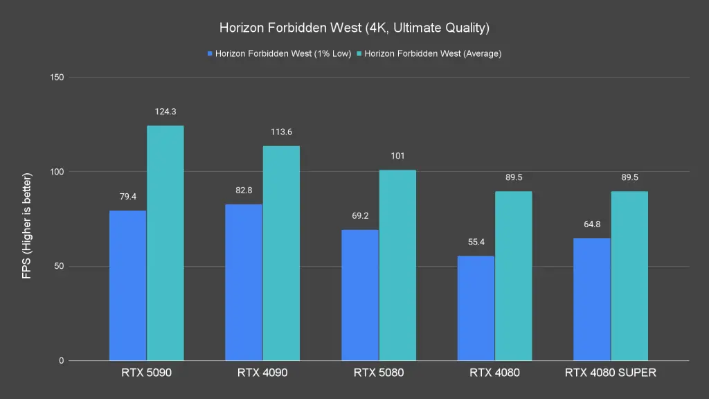 Horizon Forbidden West (4K, Ultimate Quality)
