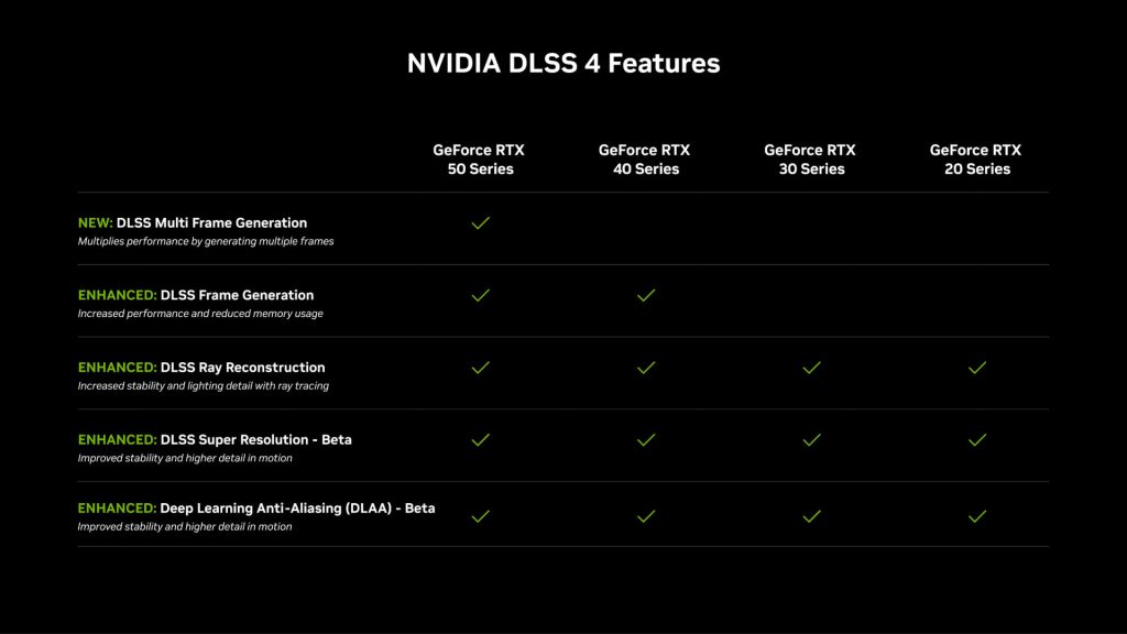 NVIDIA GeForce RTX 50 series detailed 11