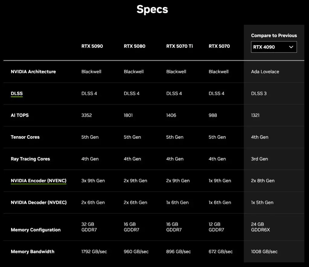 NVIDIA GeForce RTX 50 series detailed 2