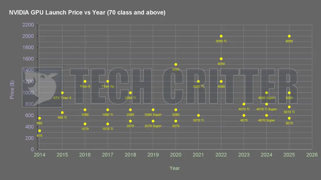 NVIDIA GeForce RTX 50 series detailed 4