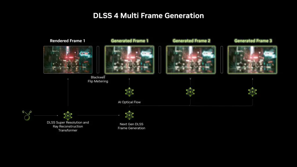 NVIDIA GeForce RTX 50 series detailed 9