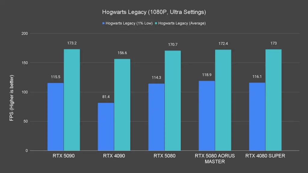 Hogwarts Legacy (1080P, Ultra Settings)