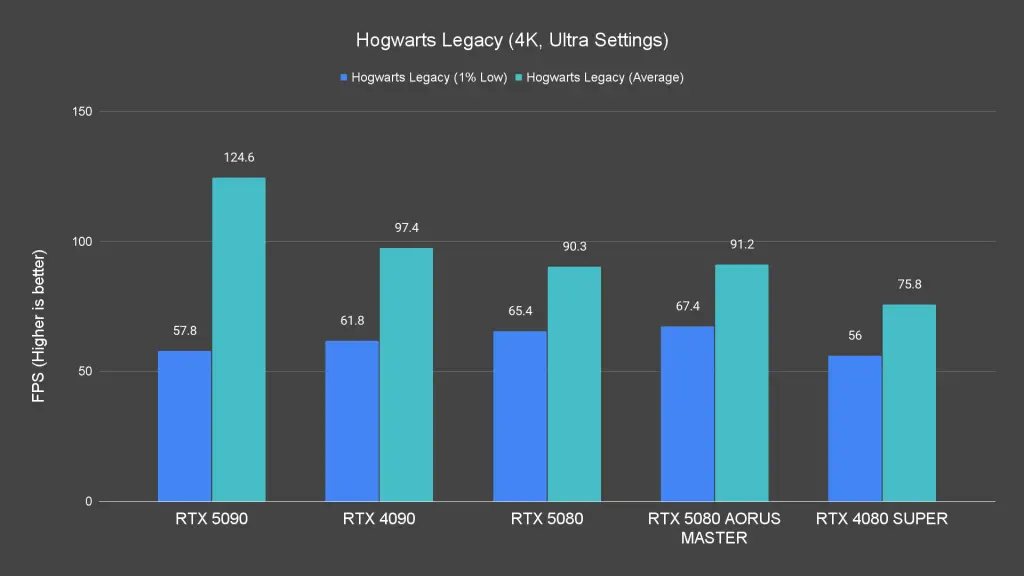 Hogwarts Legacy (4K, Ultra Settings)
