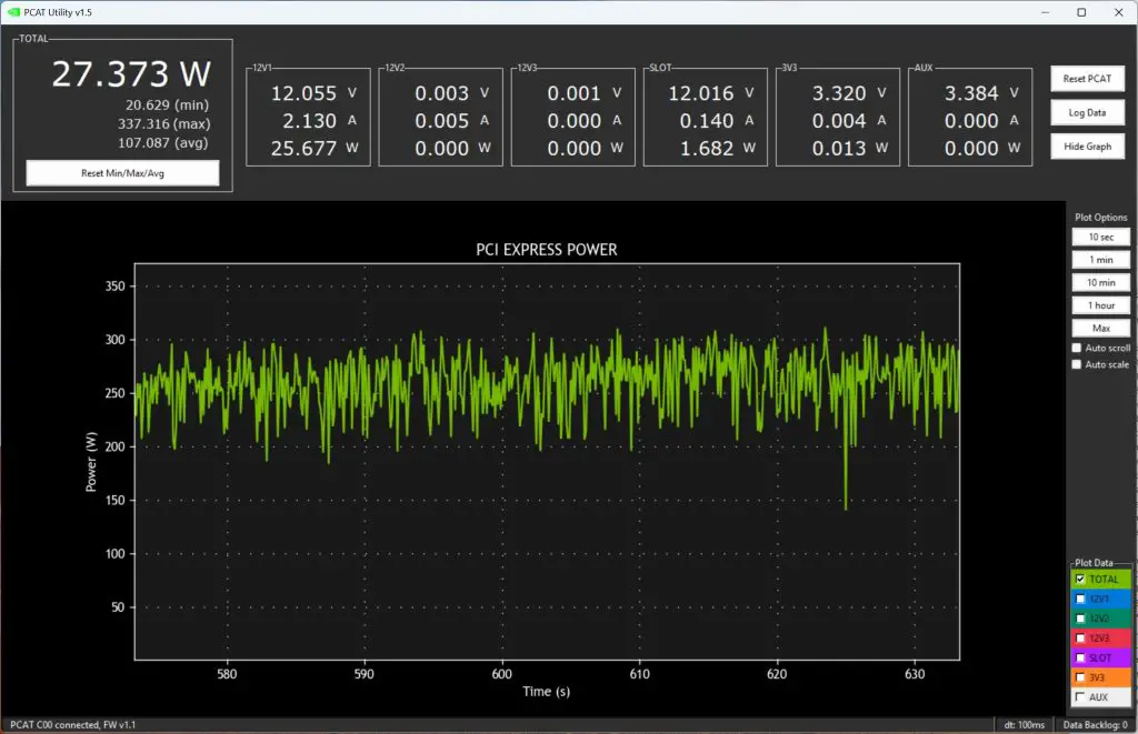 MSI GeForce RTX 5070 Ti Ventus 3X PCAT data