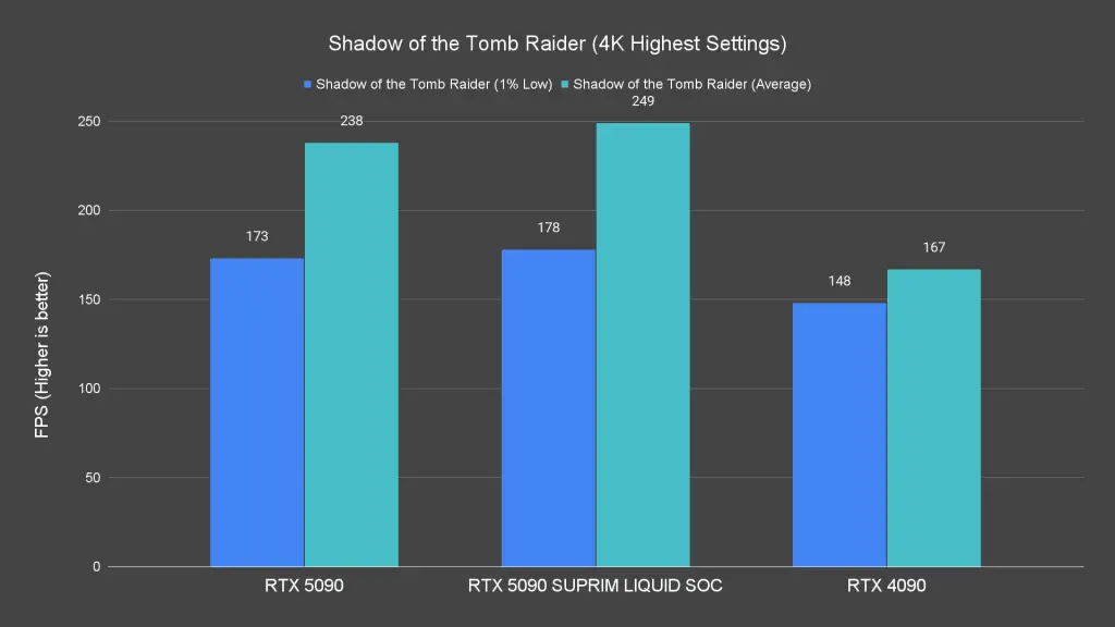 Shadow of the Tomb Raider (4K Highest Settings)