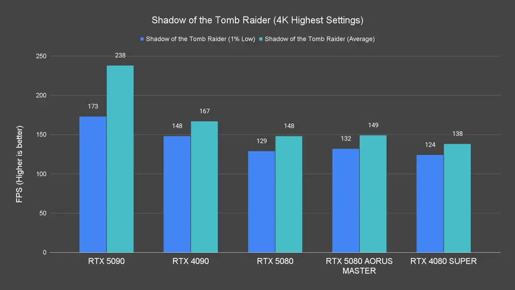 Shadow of the Tomb Raider (4K Highest Settings)