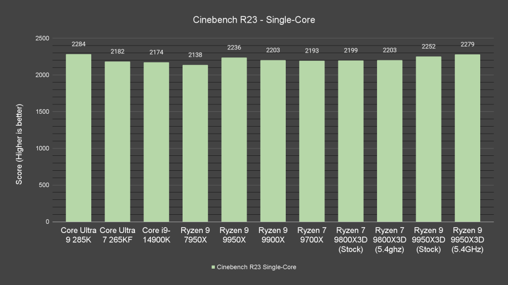 Cinebench R23 Single Core