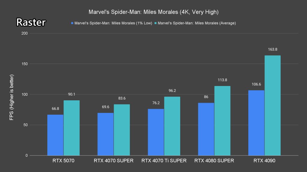 NVIDIA GeForce RTX 5070 review 10