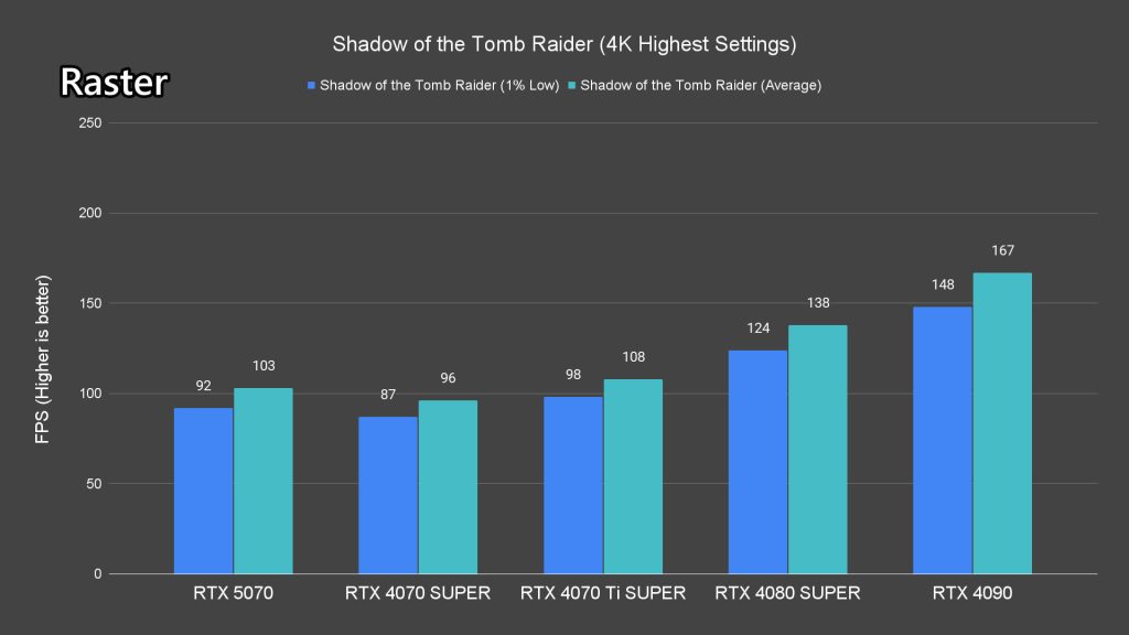 NVIDIA GeForce RTX 5070 review 11