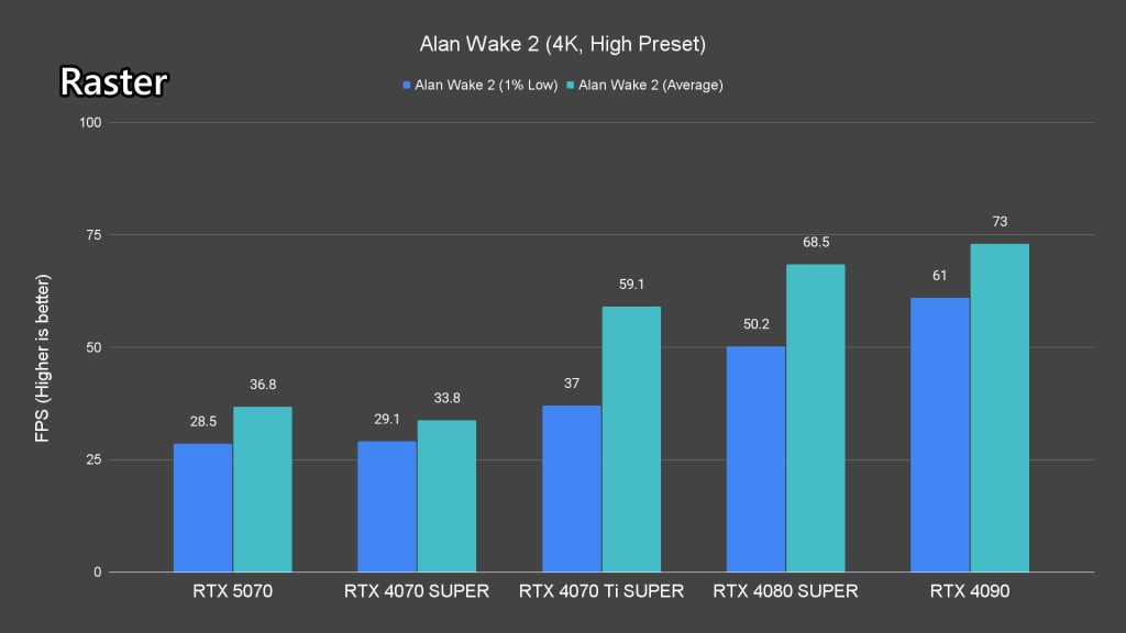 NVIDIA GeForce RTX 5070 review 12