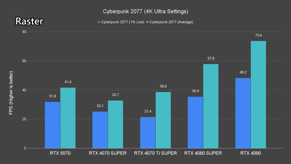 NVIDIA GeForce RTX 5070 review 13