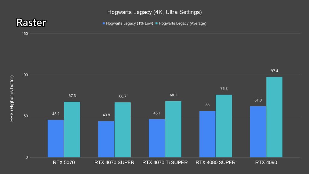 NVIDIA GeForce RTX 5070 review 14