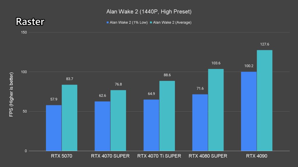NVIDIA GeForce RTX 5070 review 15