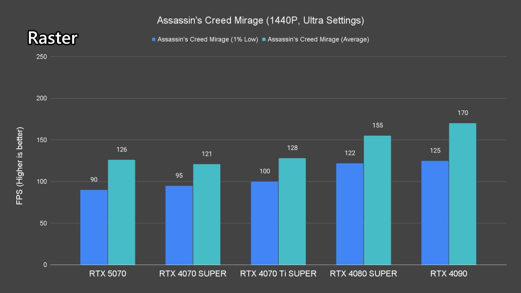 NVIDIA GeForce RTX 5070 review 16