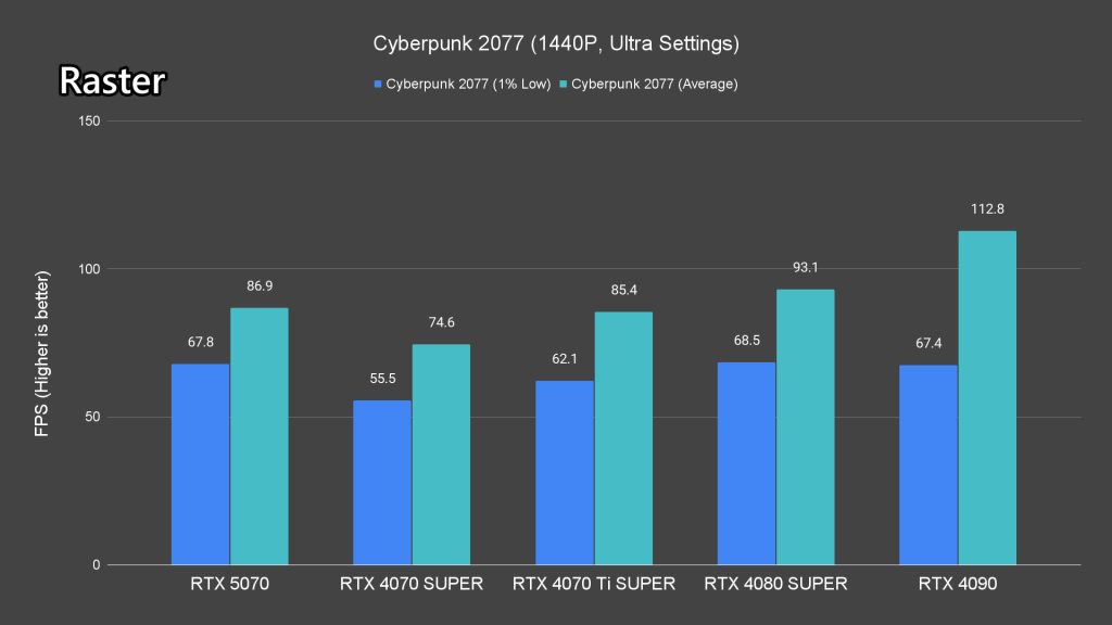 NVIDIA GeForce RTX 5070 review 17