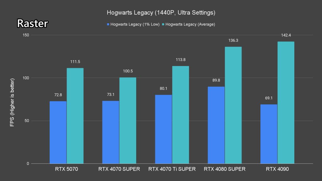 NVIDIA GeForce RTX 5070 review 18