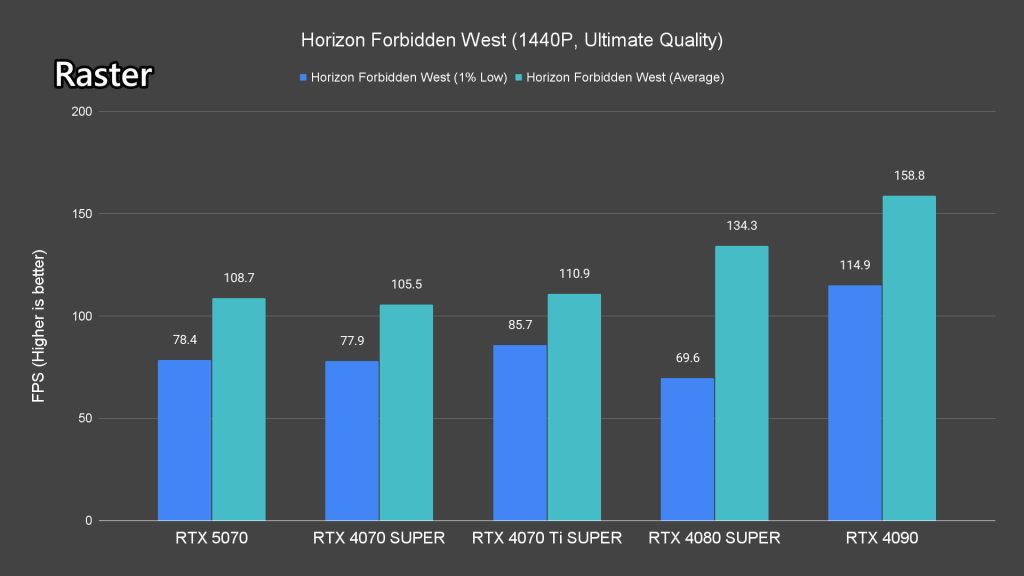 NVIDIA GeForce RTX 5070 review 19
