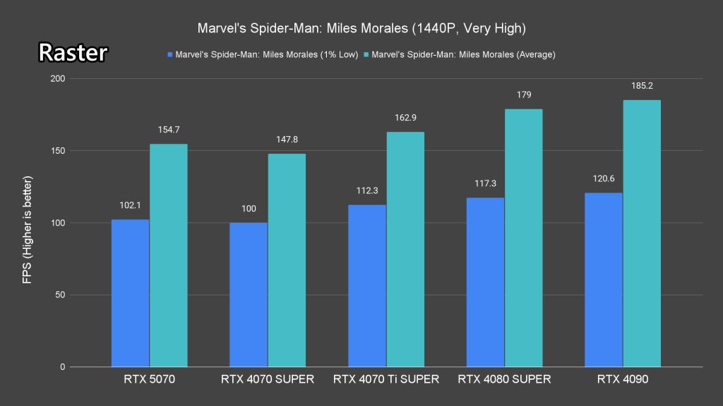 NVIDIA GeForce RTX 5070 review 21