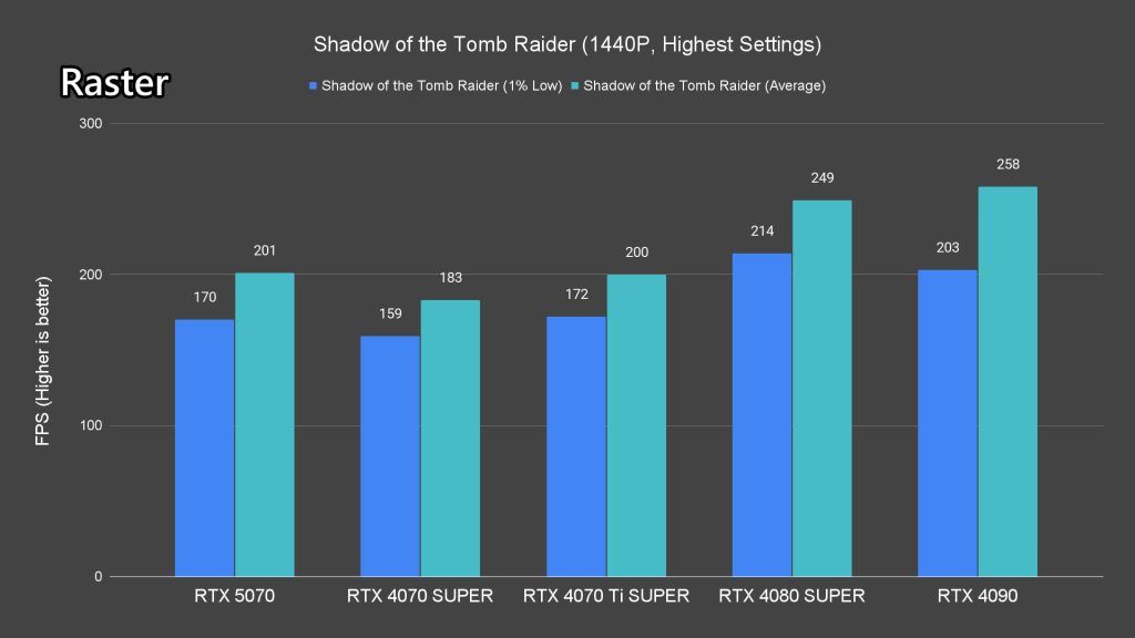 NVIDIA GeForce RTX 5070 review 22