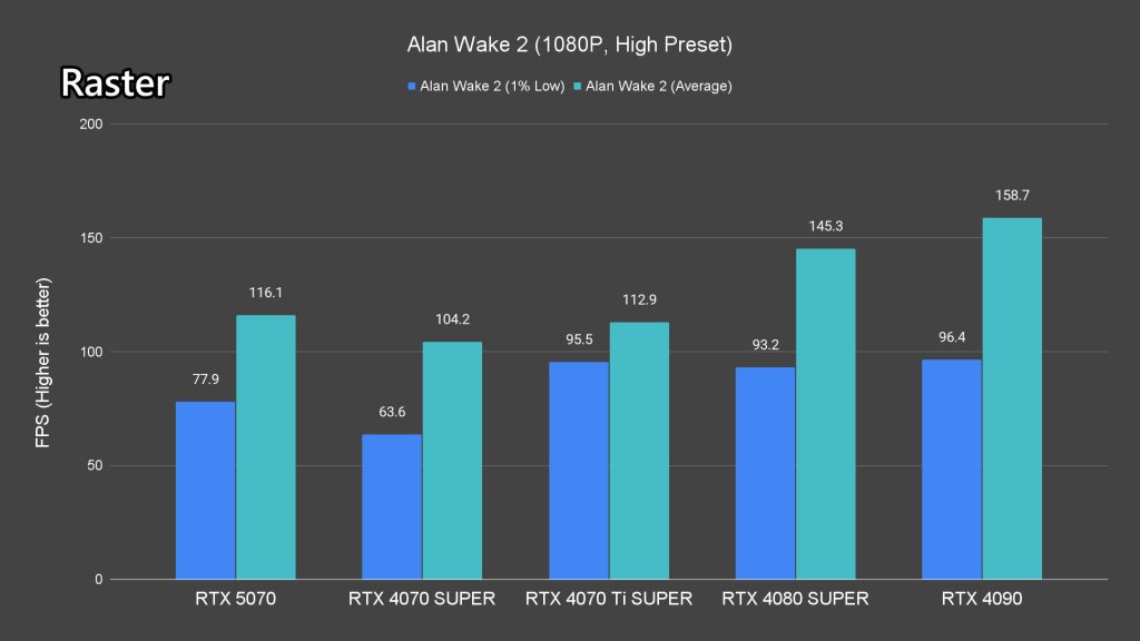 NVIDIA GeForce RTX 5070 review 23