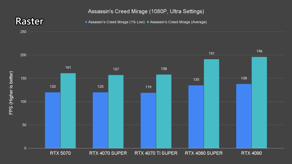 NVIDIA GeForce RTX 5070 review 24