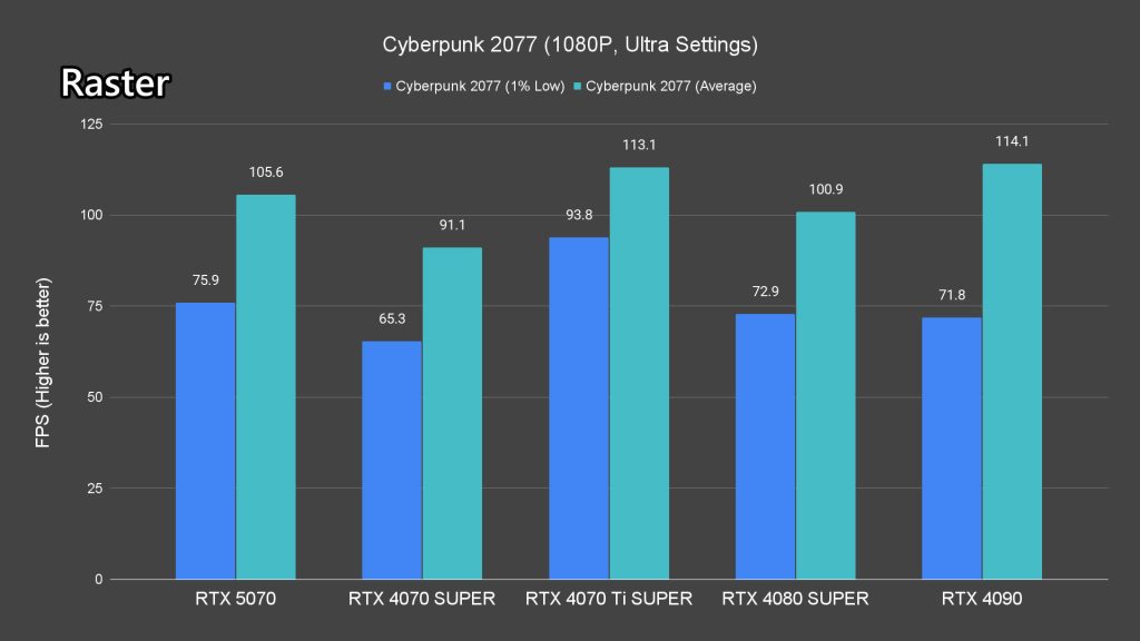 NVIDIA GeForce RTX 5070 review 25