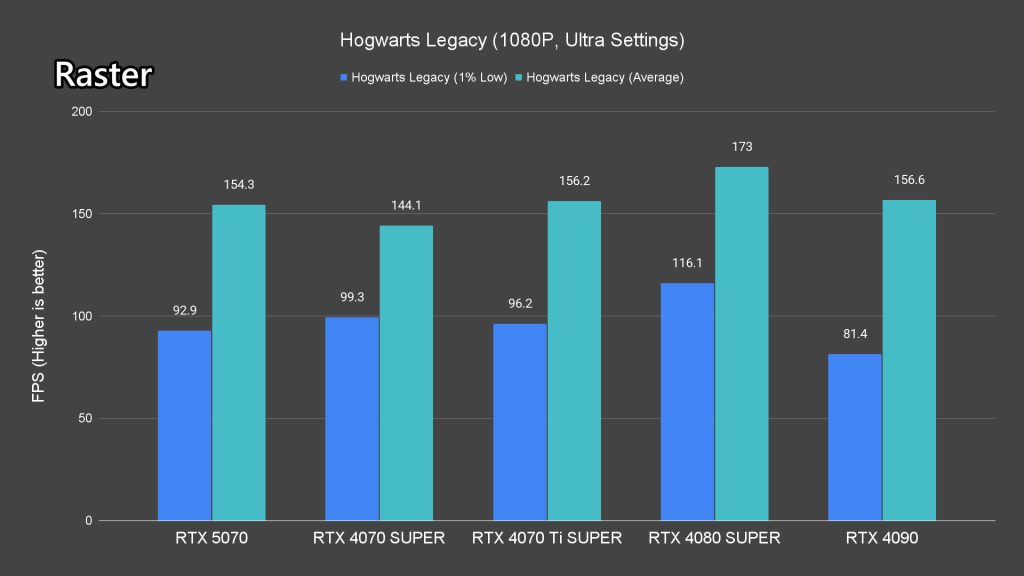 NVIDIA GeForce RTX 5070 review 26