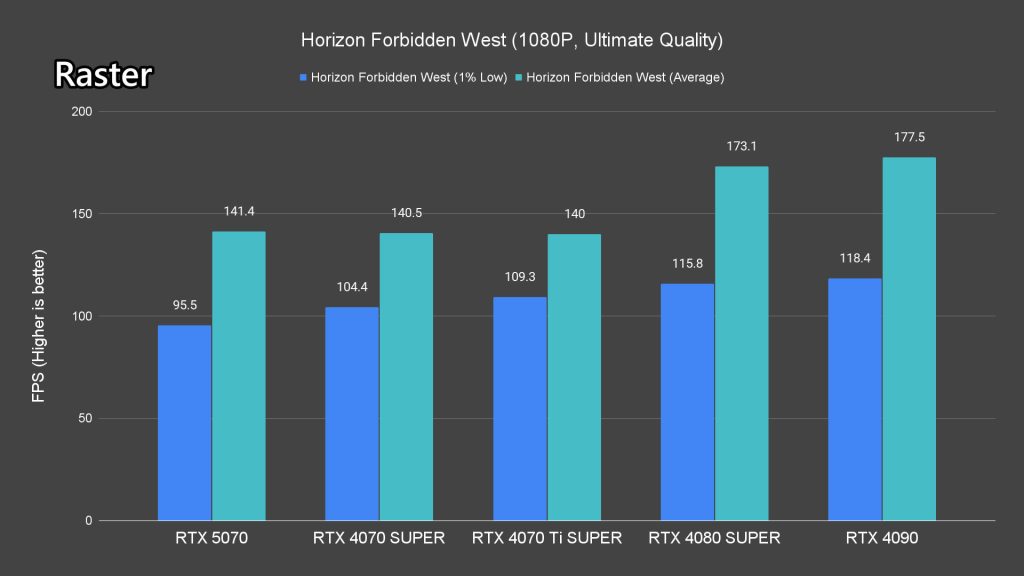 NVIDIA GeForce RTX 5070 review 27