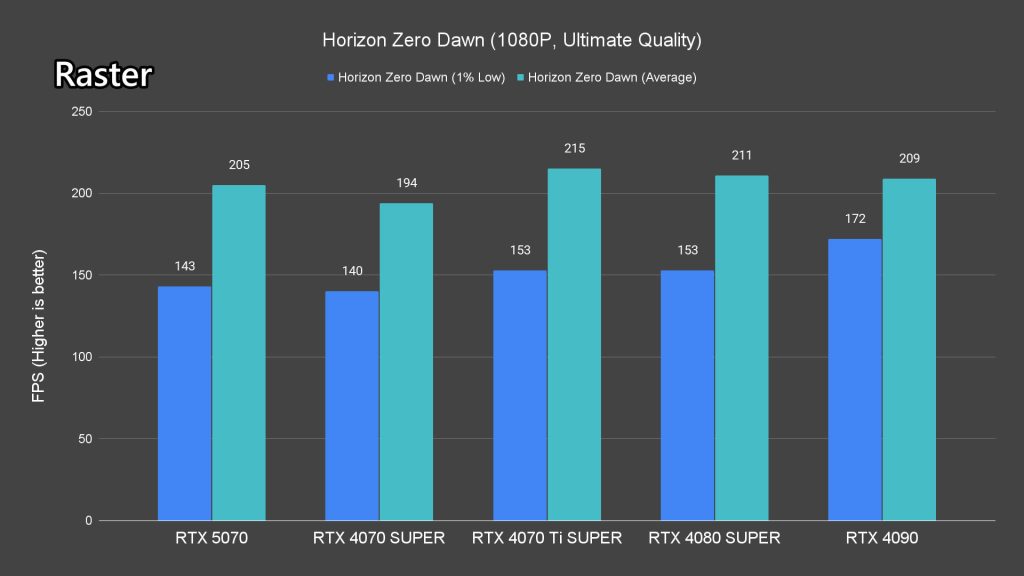 NVIDIA GeForce RTX 5070 review 28