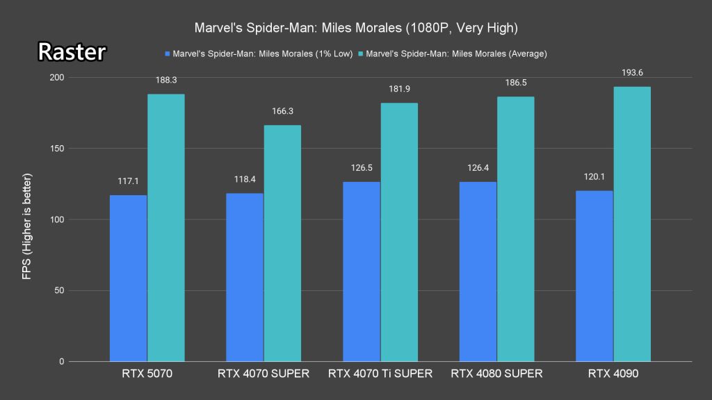 NVIDIA GeForce RTX 5070 review 29