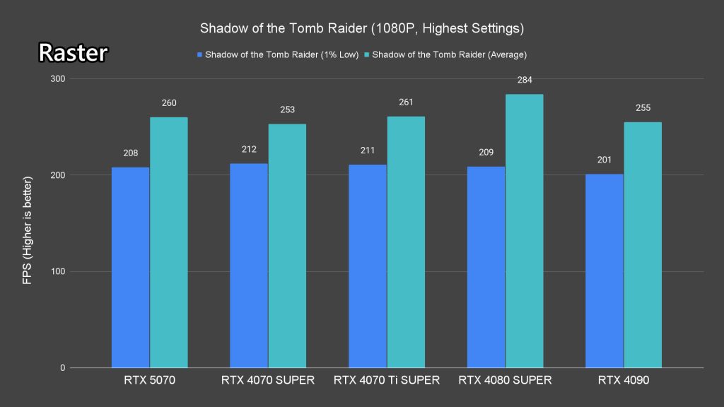 NVIDIA GeForce RTX 5070 review 30