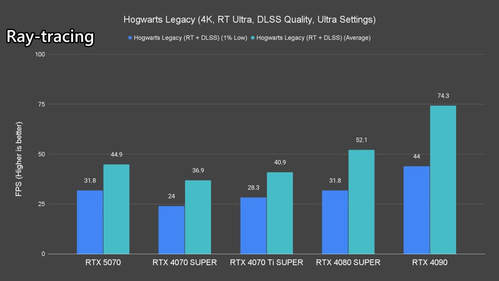 NVIDIA GeForce RTX 5070 review 31