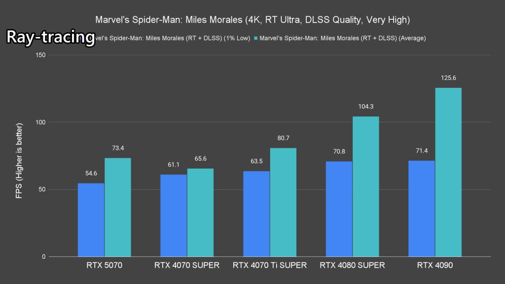 NVIDIA GeForce RTX 5070 review 32