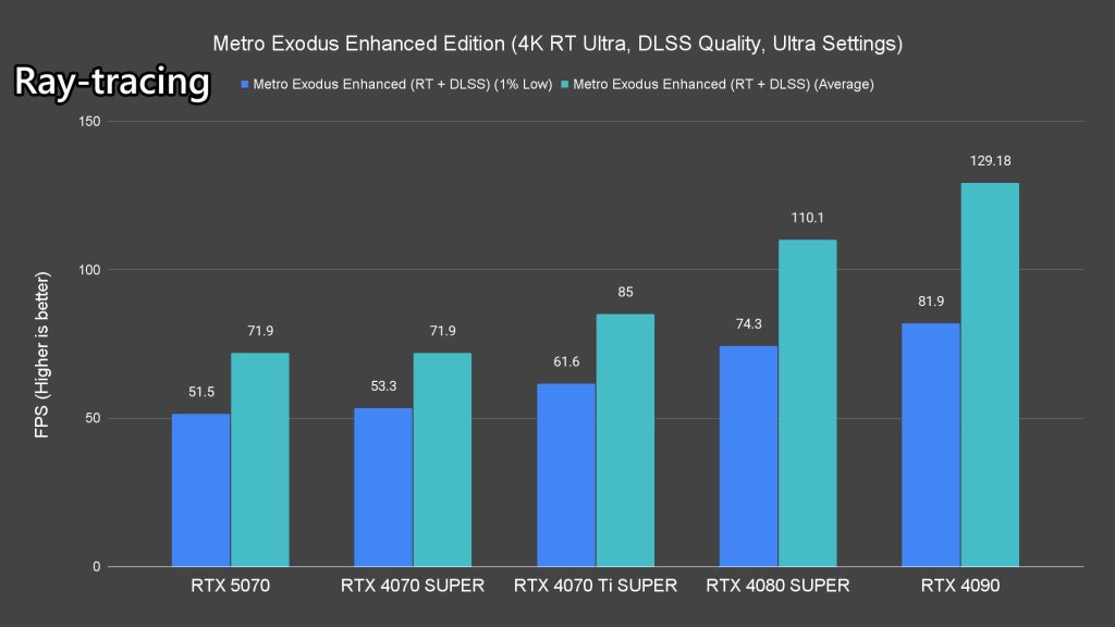 NVIDIA GeForce RTX 5070 review 33