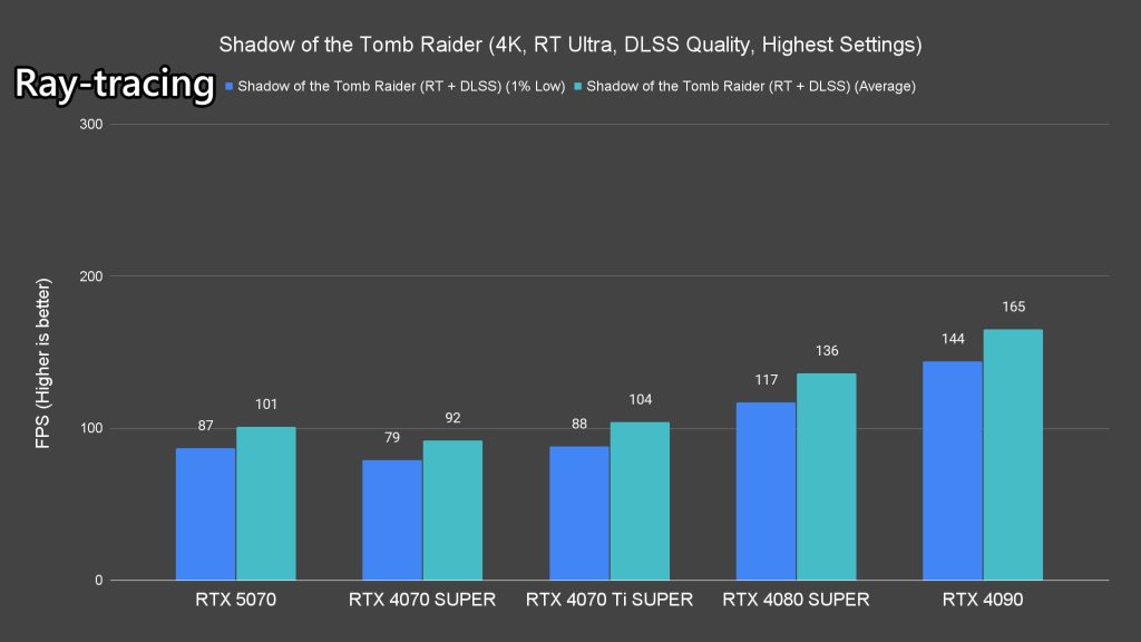 NVIDIA GeForce RTX 5070 review 34