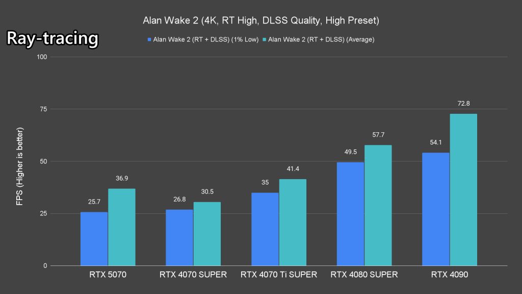 NVIDIA GeForce RTX 5070 review 35