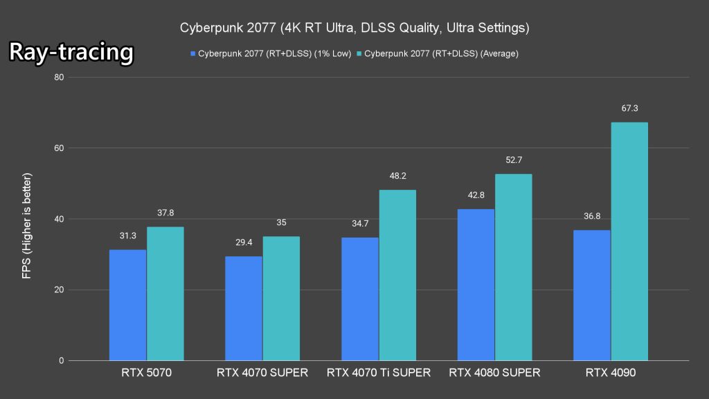 NVIDIA GeForce RTX 5070 review 36