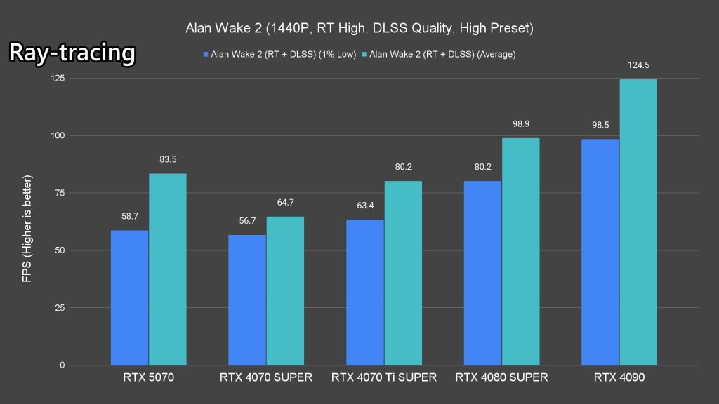 NVIDIA GeForce RTX 5070 review 37